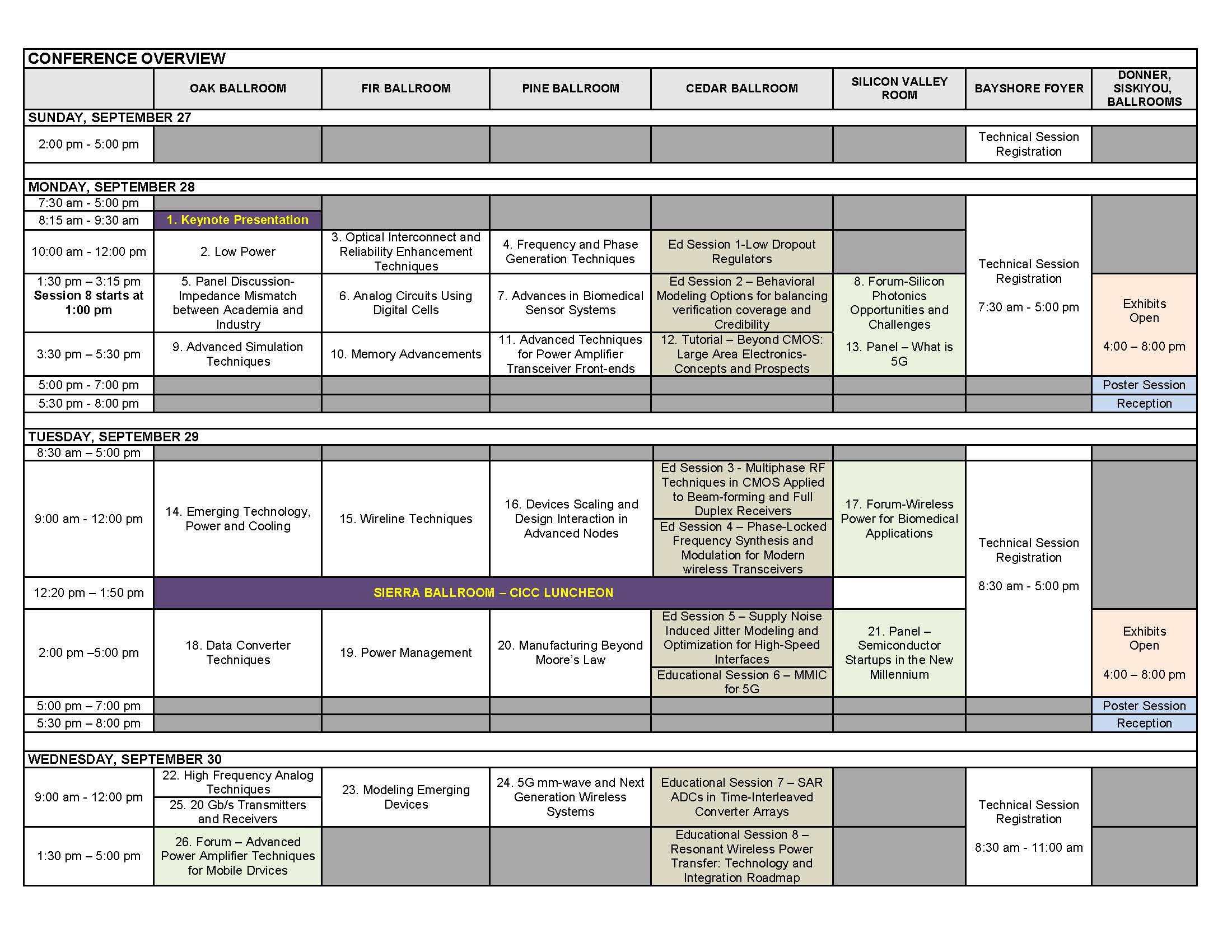 2015ConferenceOverview 2024 IEEE CICC